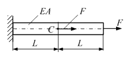 На рисунке показан стержень. Нагружение стержня показано на рисунке. Стержень нагружен силой f. Рисунок растягивающего стержня. На рисунке показан стержень нагруженный осевыми силами.